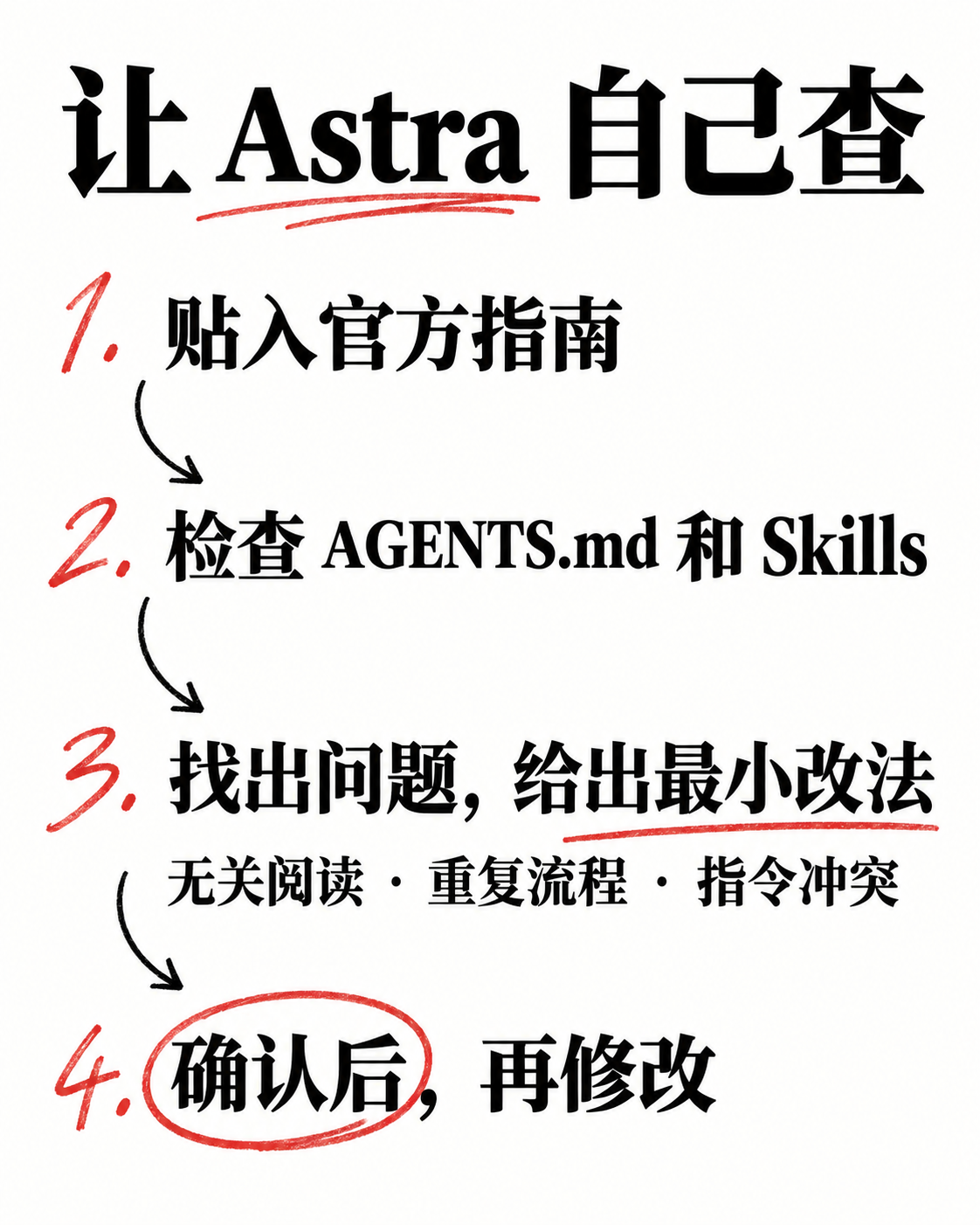 让 Astra 自己检查设置：贴入指南、检查规则、给出最小改法、确认后修改